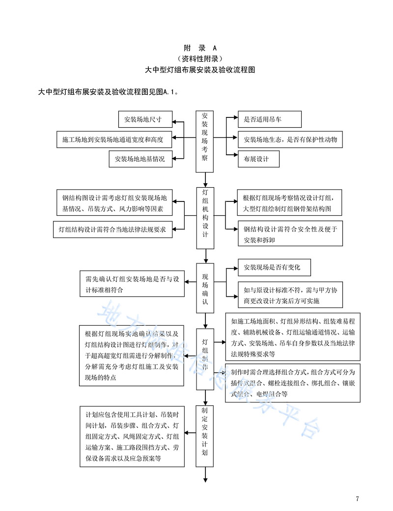 大中型燈組布展安裝及驗(yàn)收流程圖