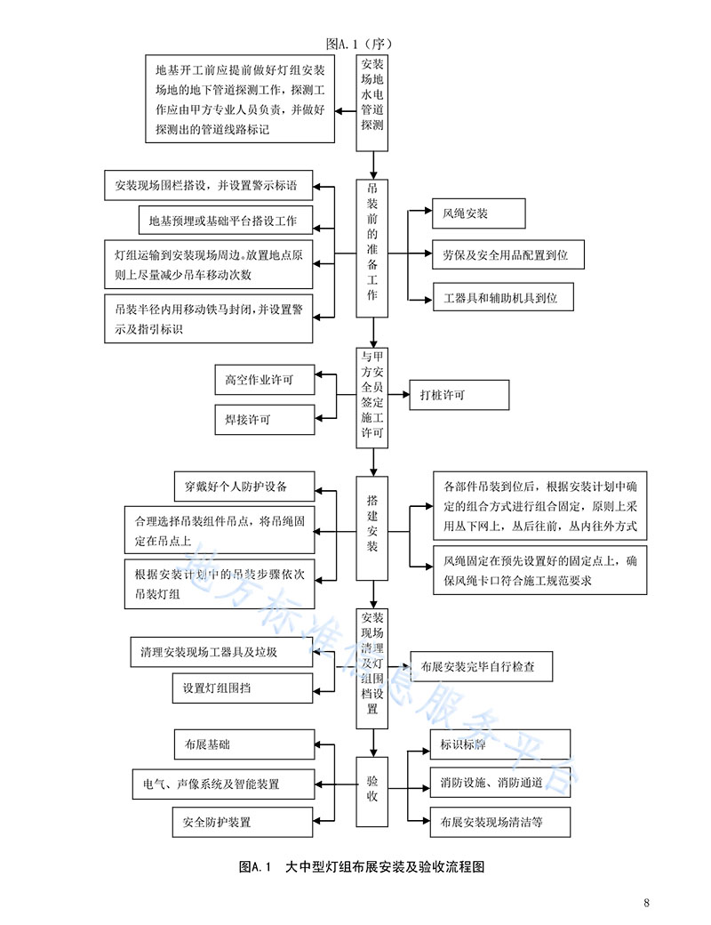 現(xiàn)場(chǎng)驗(yàn)收情況記錄表